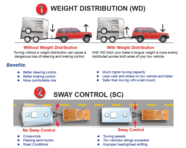 6+ Towing Weight Calculator SigridAvaia